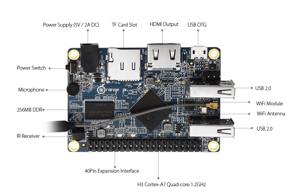 Orange pi проекты