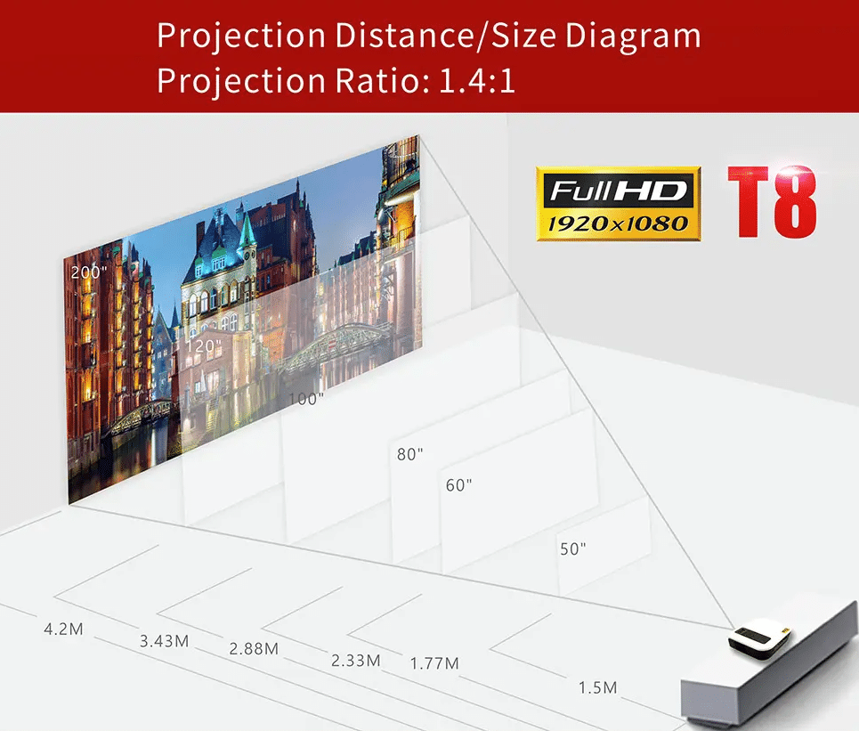 TOPRECIS T8 Projektionsgrößen