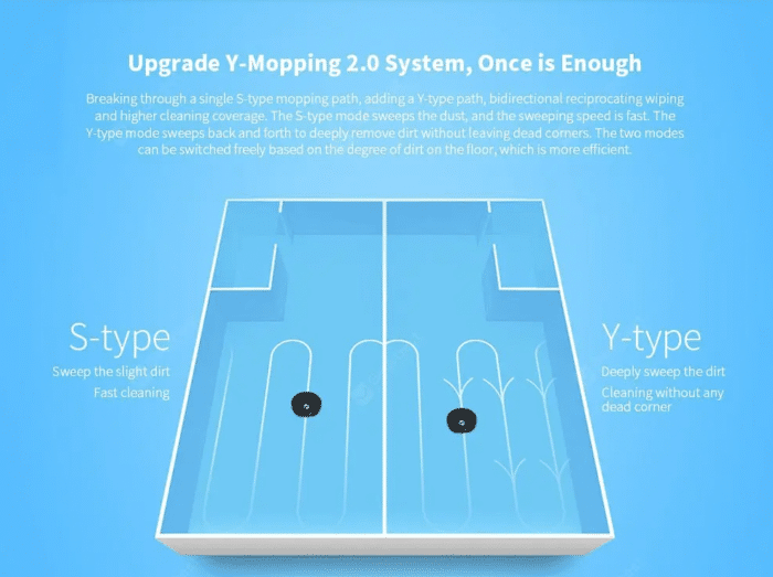 VIOMI V3 Y-Type Navigation