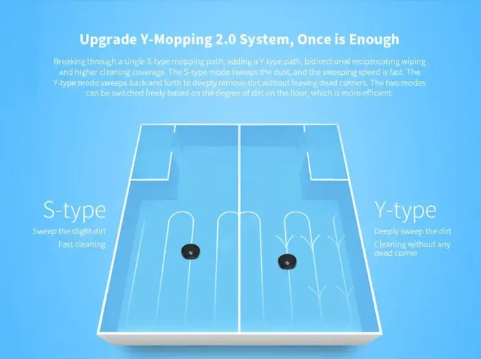 VIOMI V3 Y-Type Navigation