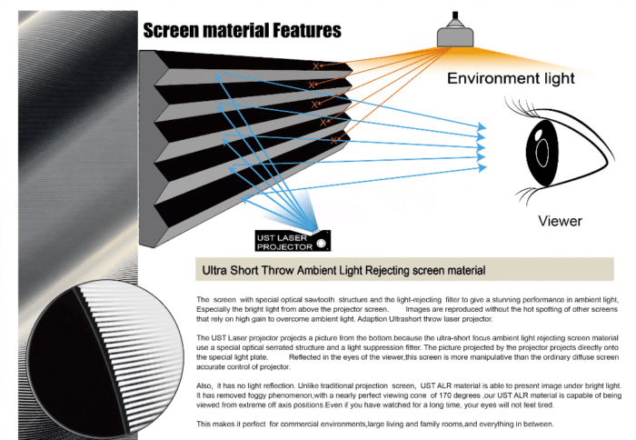 2020 06 15 09 57 37 93 What good is a screen for ultra short throw projectors VIVIDSTORM YouTube