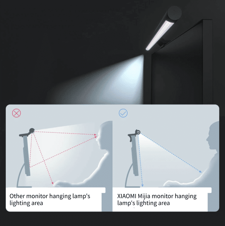 Xiaomi Monitorlampe mit USB-C Lichtwinkel 