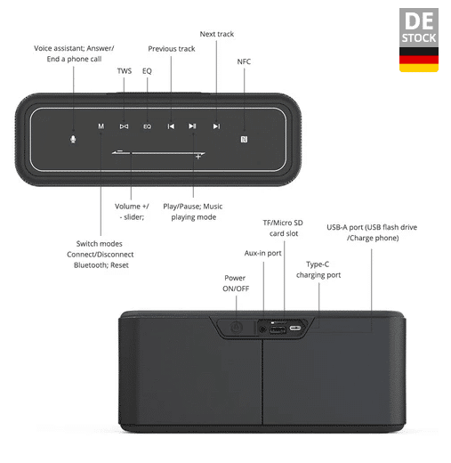 Tronsmart Element Mega Pro Bedienelemente und Anschlüsse