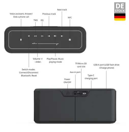 Tronsmart Element Mega Pro Bedienelemente und Anschlüsse