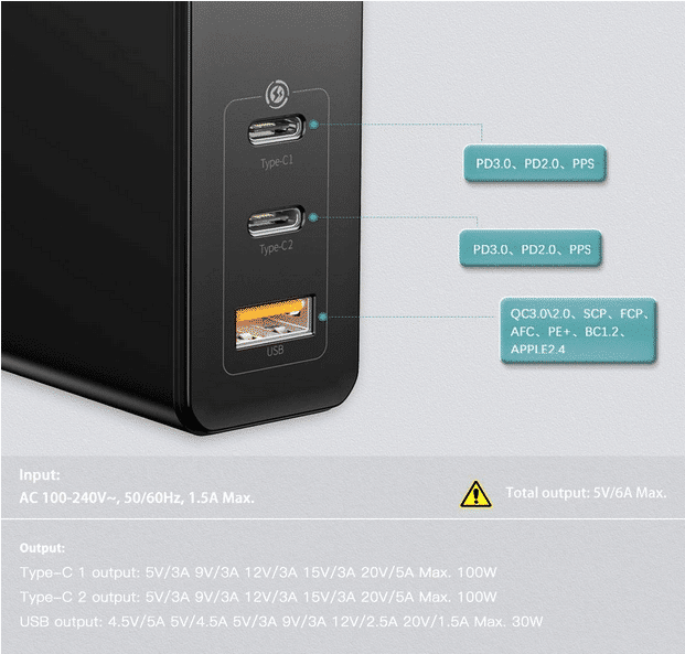Baseus 120 Watt Netzteil Anschlüsse