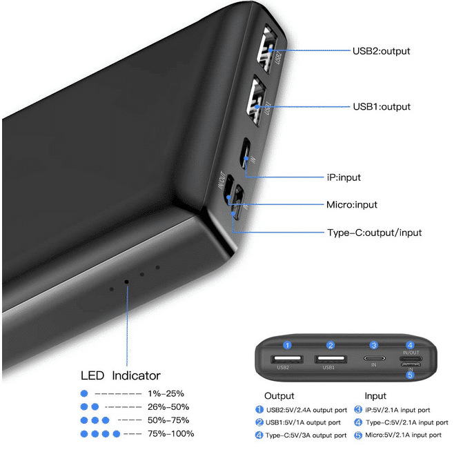 Baseus Powerbank Anschlüsse