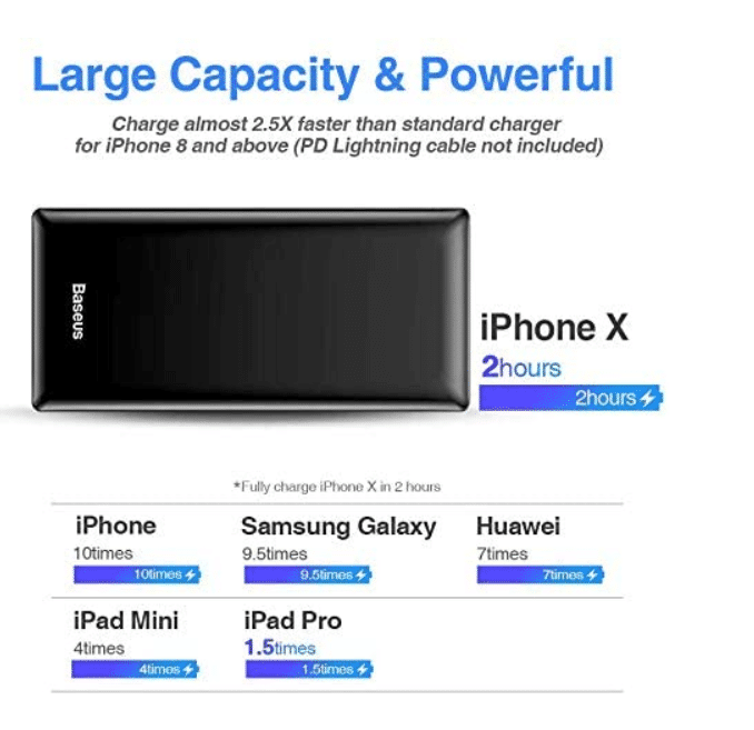 Baseus Powerbank 30.000 mAh größe