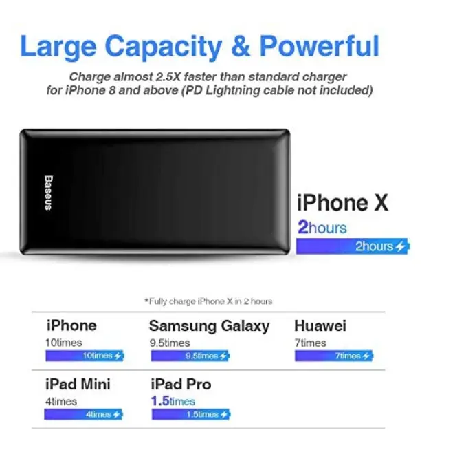Baseus Powerbank 30.000 mAh größe