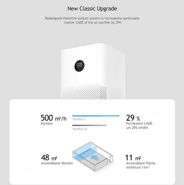 Xiaomi Mi Air Purifier 3 bis zu 500m³ die Stunde reinigen