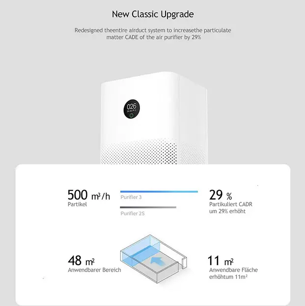 Xiaomi Mi Air Purifier 3 bis zu 500m³ die Stunde reinigen