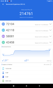 Alldocube iPlay 40 Benchmark