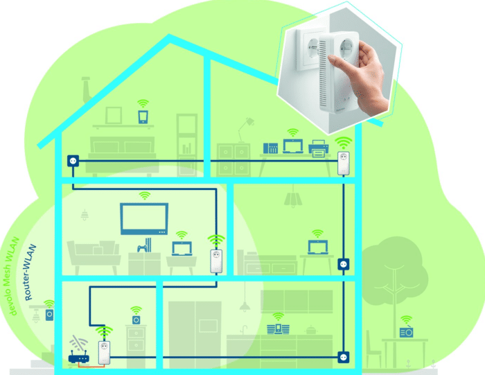 Devolo Mesh WLAN 2 Aufbau im Haus