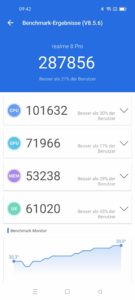 Realme 8 Pro Screenshots Performance