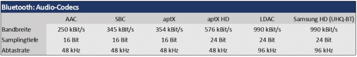 Soundcore Life Q35 Bluetooth Profile