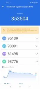 Realme 8 Benchmark