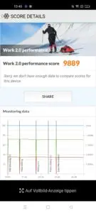 Realme 8 Benchmark