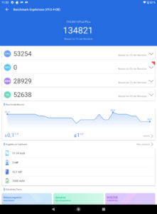 CHUWI HiPad Plus Benchmak