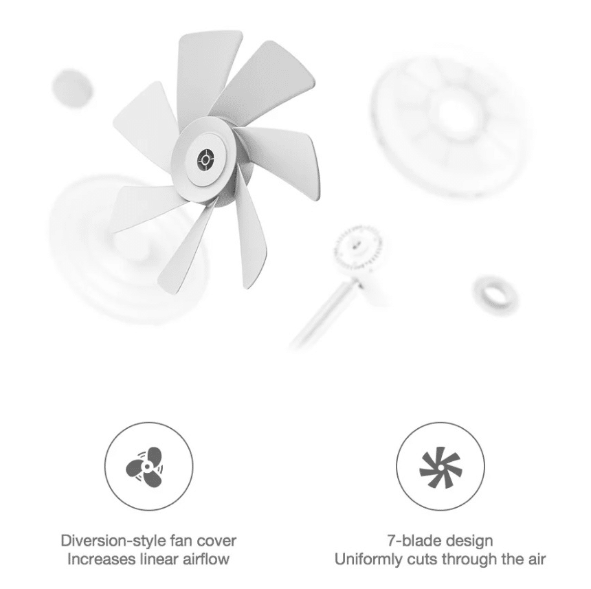 Xiaomi Fan 2 Ventilator Blätter