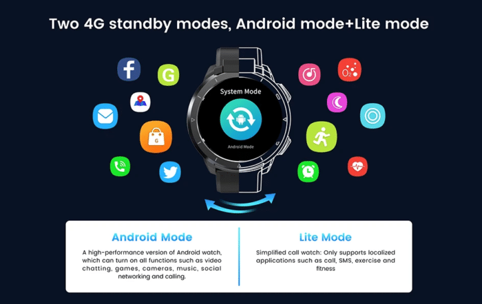 KOSPET Optimus 2 Android Mode & Lite Mode
