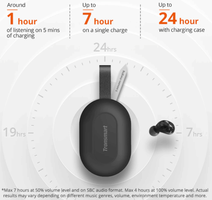 Tronsmart Spunky Beat Laufzeit