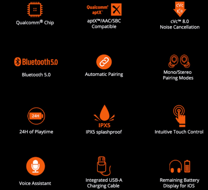 Tronsmart Spunky Beat Specs