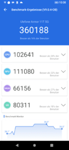 Ulefone Armor 11T Outdoor Smartphone Benchmark