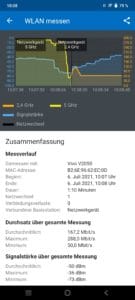 vivo V21 Test Konnektivität WLAN