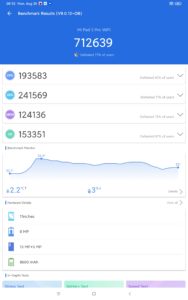 Xiaomi Mi Pad 5 Pro Screenshots Leistung Antutu