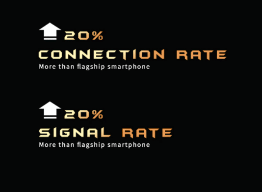 Oukitel IIIF150 R2022 20% bessere Verbindung