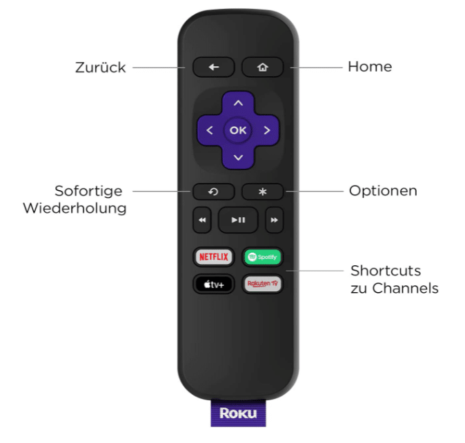 Roku Express HD/4K Fernbedienung klein mit allen nötigen