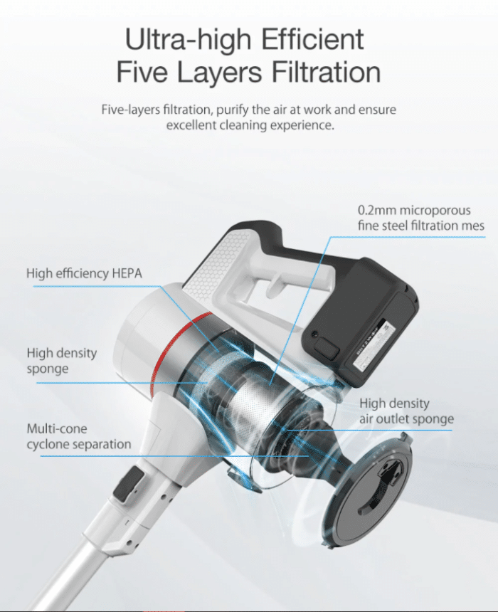 BlitzWolf® BW-HC3 fünf-stufiges-Filtersystem