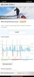 Xiaomi 12 Pro Screenshoot PC Mark Benchmark