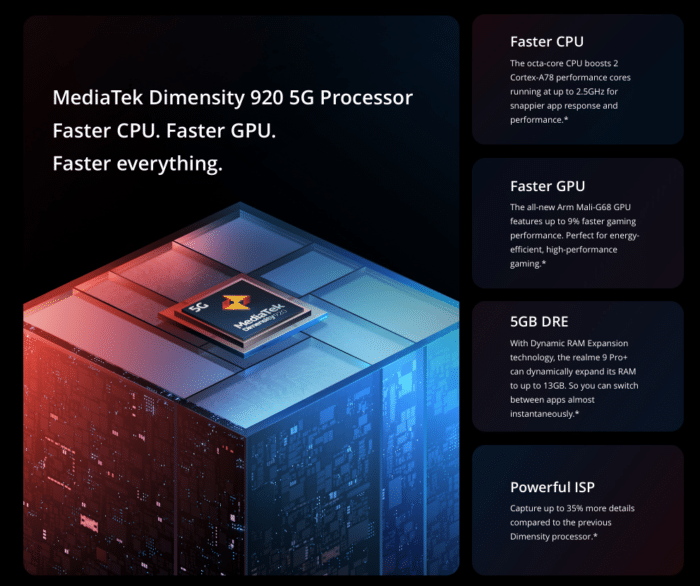 realme 9 Pro+ Dimensity 920 SOC