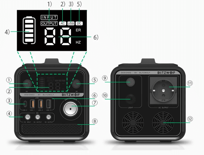 BlitzWolf® BW-PG2 Power Station