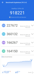 OnePlus 10 Pro  Antutu Score Hochleistungsmodus