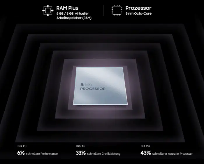 SAMSUNG Galaxy A53 5G SOC Leistung