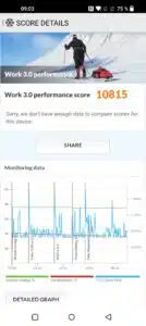 OnePlus 10 Pro Screenshots Performance