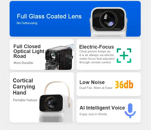 Wanbo T6 Max Beamer Technische Eigenschaften im überblick