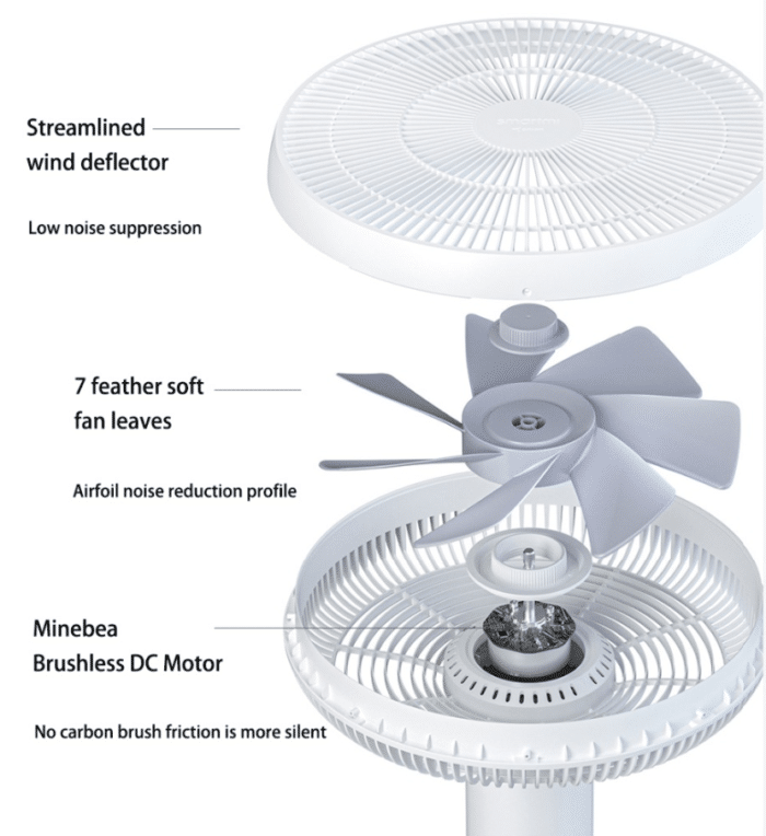 Smartmi Standing Fan 3 7 Rotorblätter