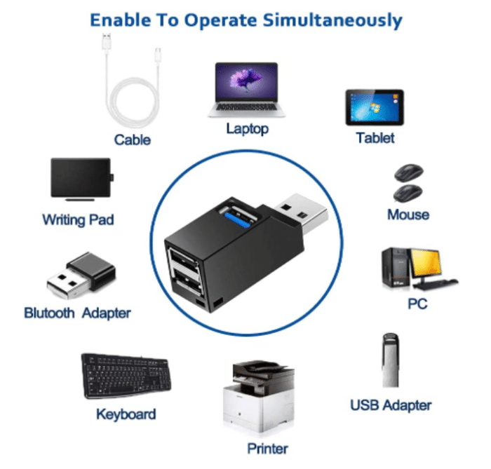 Mini USB 3.0 Hub