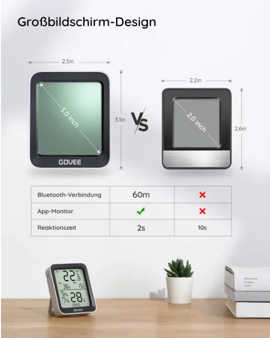 Govee Temperatur- und Feuchtigkeitsmessgerät Abmessungen