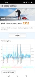 OnePlus Nord 2T Benchmark PCMark