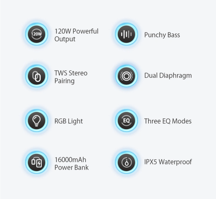 BlitzWolf BW-WA3 Pro 120 W Bluetooth Lautsprecher Eigenschaften im Überblick