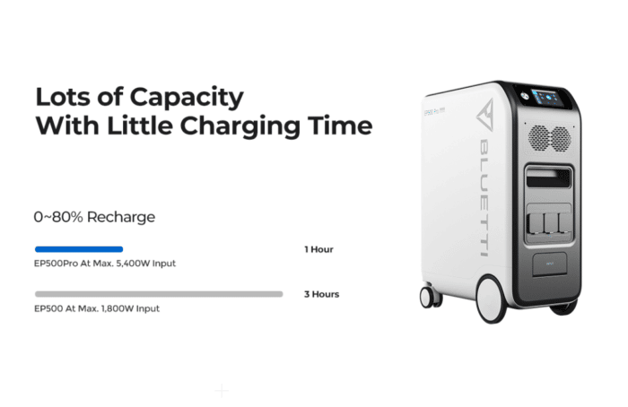 Bluetti EP500Pro: Solargenerator