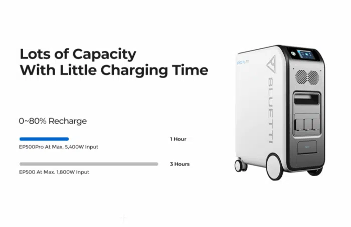 Bluetti EP500Pro: Solargenerator