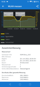 AGM Glory G1S Test & Review  Dual-Band WLAN