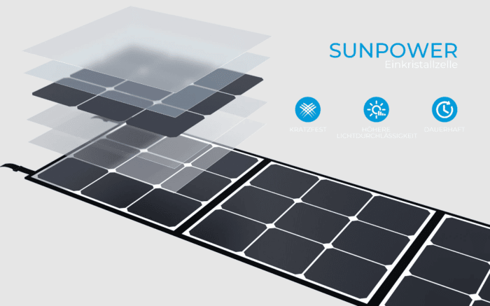 Bluetti Solarpaneele Aufbau und Funktion