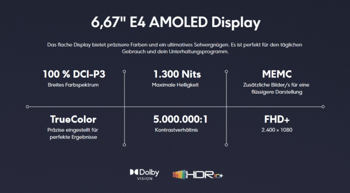 Poco F4 Alle Informationen zum Display