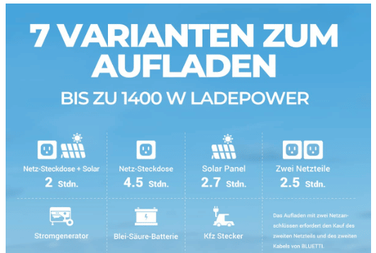 Bluetti AC200 MAX modular power station charging options