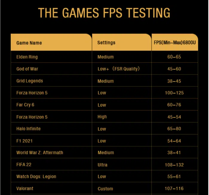 GPD WIN Max 2 Handheld Gaming PC